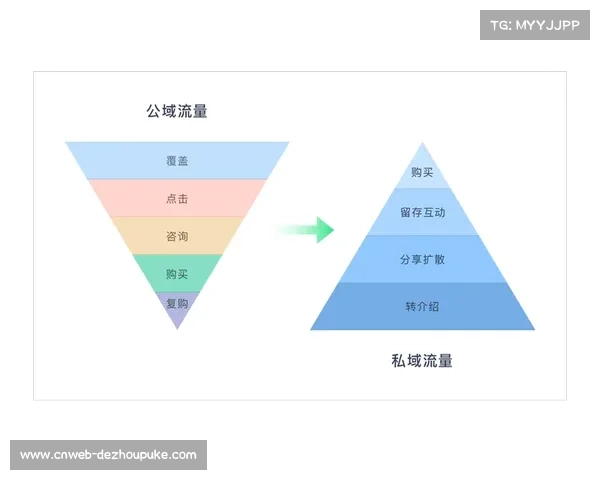 本季度私域流量运营逻辑的嵌入 促使体育视觉呈现技术体系实现了用户生命周期的延展